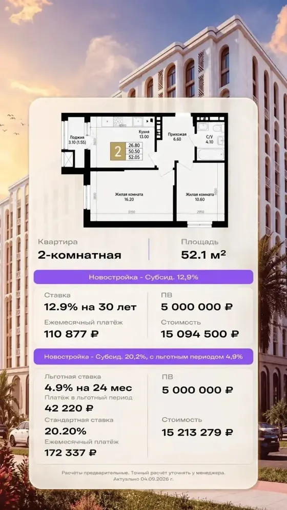 2-комнатная, 52,1 м², 12,9% и 20,2%