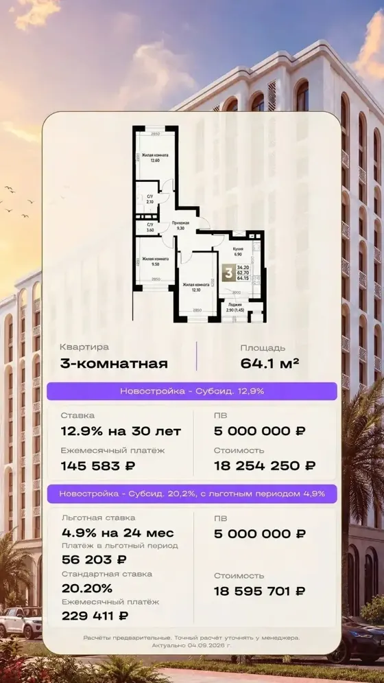 3-комнатная, 64,1 м², 12,9% и 20,2%